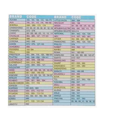 Пульт универсальный для кондиционеров KT-109II 
